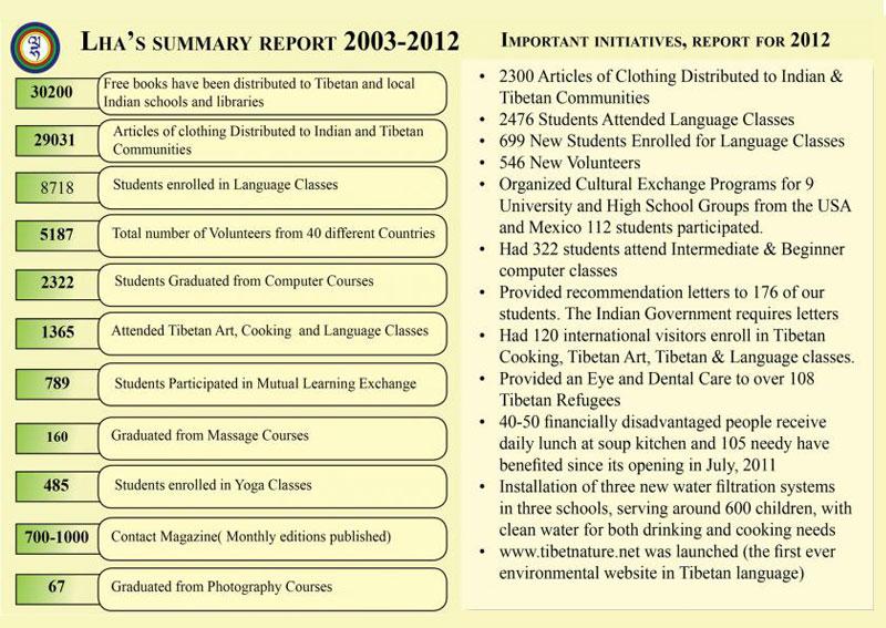 reports 2012